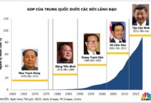 Trung Quốc đã thay đổi thế nào?
