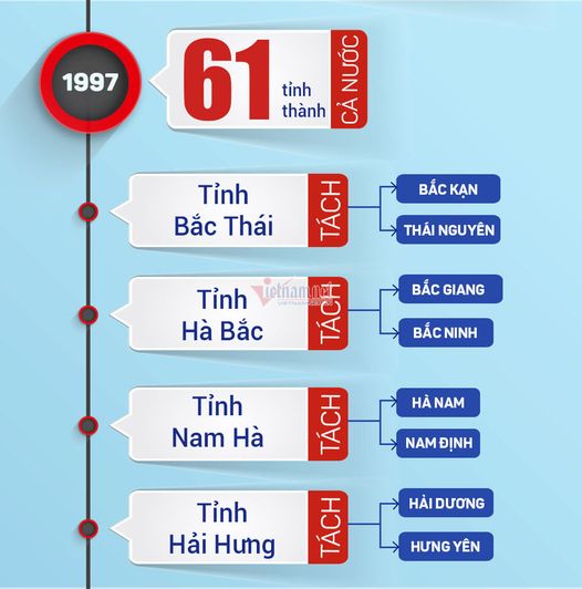 Sáp nhập tỉnh không phải là biện pháp để Việt Nam hùng ...