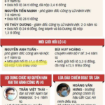 Nộp tiền khắc phục hậu quả là gì?