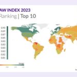 Chỉ số thượng tôn pháp luật năm 2023 của Việt Nam