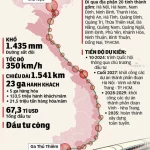 Đường cao tốc