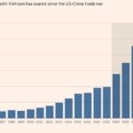 Tại sao Việt Nam có nguy cơ trở thành nước chịu thiệt lớn vì chính sách thuế quan của Trump