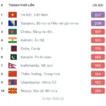 Nguyên nhân gây ô nhiễm không khí hiện nay ở Hà Nội và các tỉnh bên cạnh