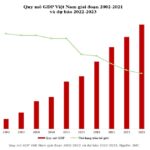 GDP cao sao nhiều người dân vẫn nghèo?