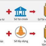 Cách mạng tinh gọn