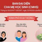 Ban đại diện cha mẹ học sinh: Một sự biến tướng nguy hiểm