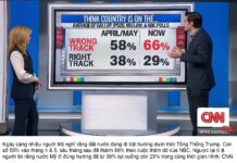 Nước Mỹ đi đúng hay sai hướng dưới thời Tổng thống Trump?