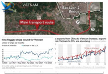 Báo động từ Nikkei Asia: Việt Nam thành “sân sau” né thuế và thế “tiến thoái lưỡng nan” của Hà Nội