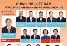 Nhận xét về Đại hội XIV