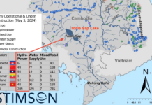 30 năm sau những hứa hẹn và hiểm họa của Hiệp định sông Mekong năm 1995