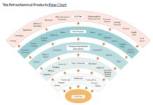 Khi Eo biển Hormuz bị phong tỏa chuyện gì sẽ xảy ra với thế giới?