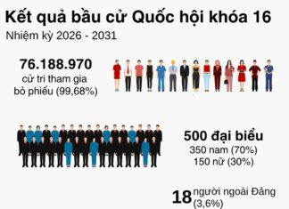 Thành công vang dội