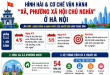 Nhật ký tháng 5 năm 2026 (Kỳ 5)