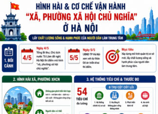 Nhật ký tháng 5 năm 2026 (Kỳ 5)