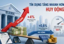 Nền kinh tế thừa tiền nhưng thiếu vốn