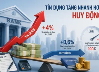 Nền kinh tế thừa tiền nhưng thiếu vốn
